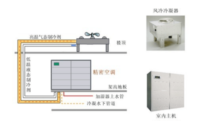 榆林机房精密空调